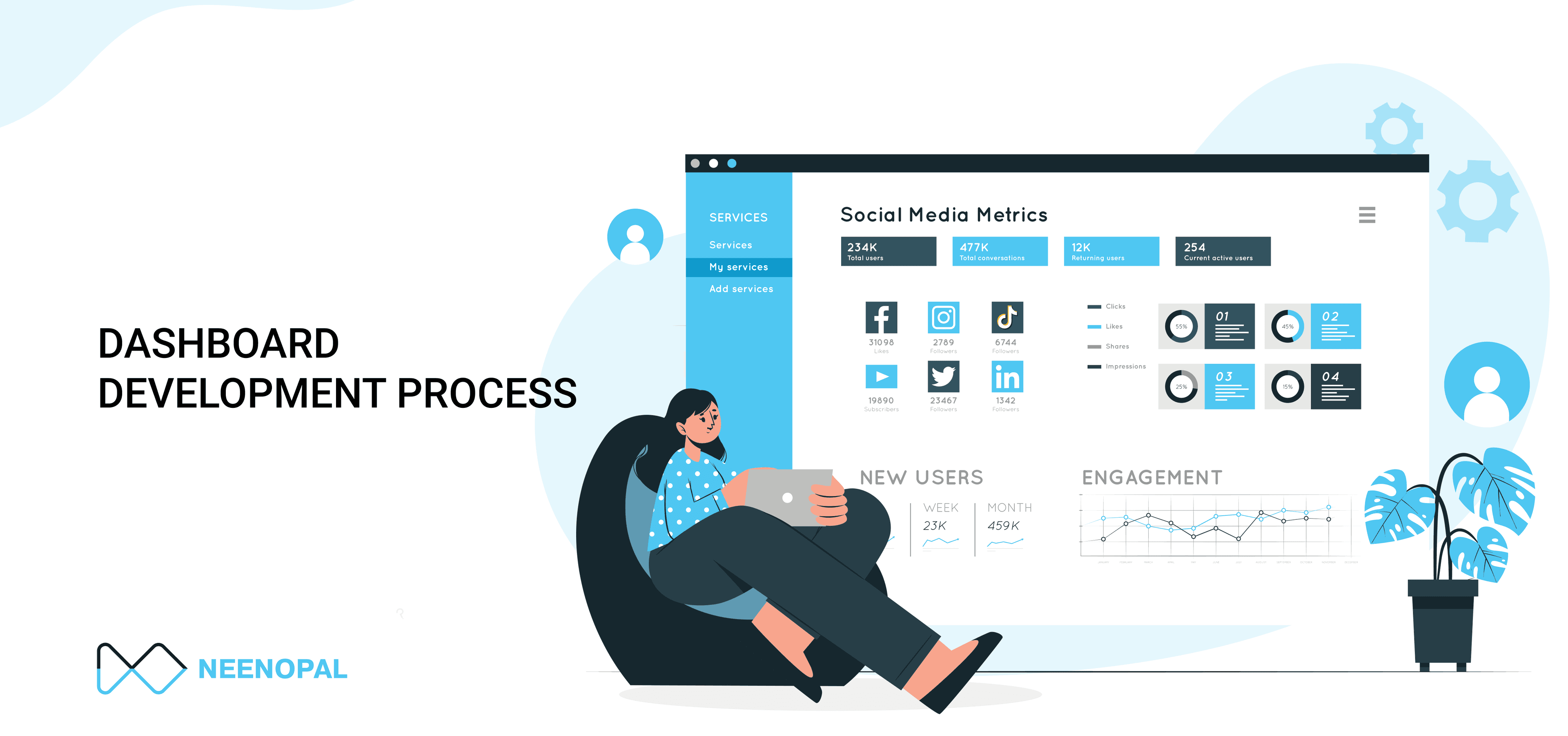 Dashboard Development Process