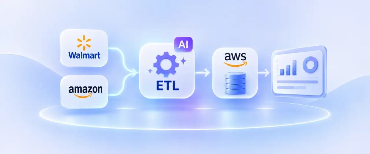 AI-Augmented ETL for Automating Multi-Portal Retail Reporting on AWS