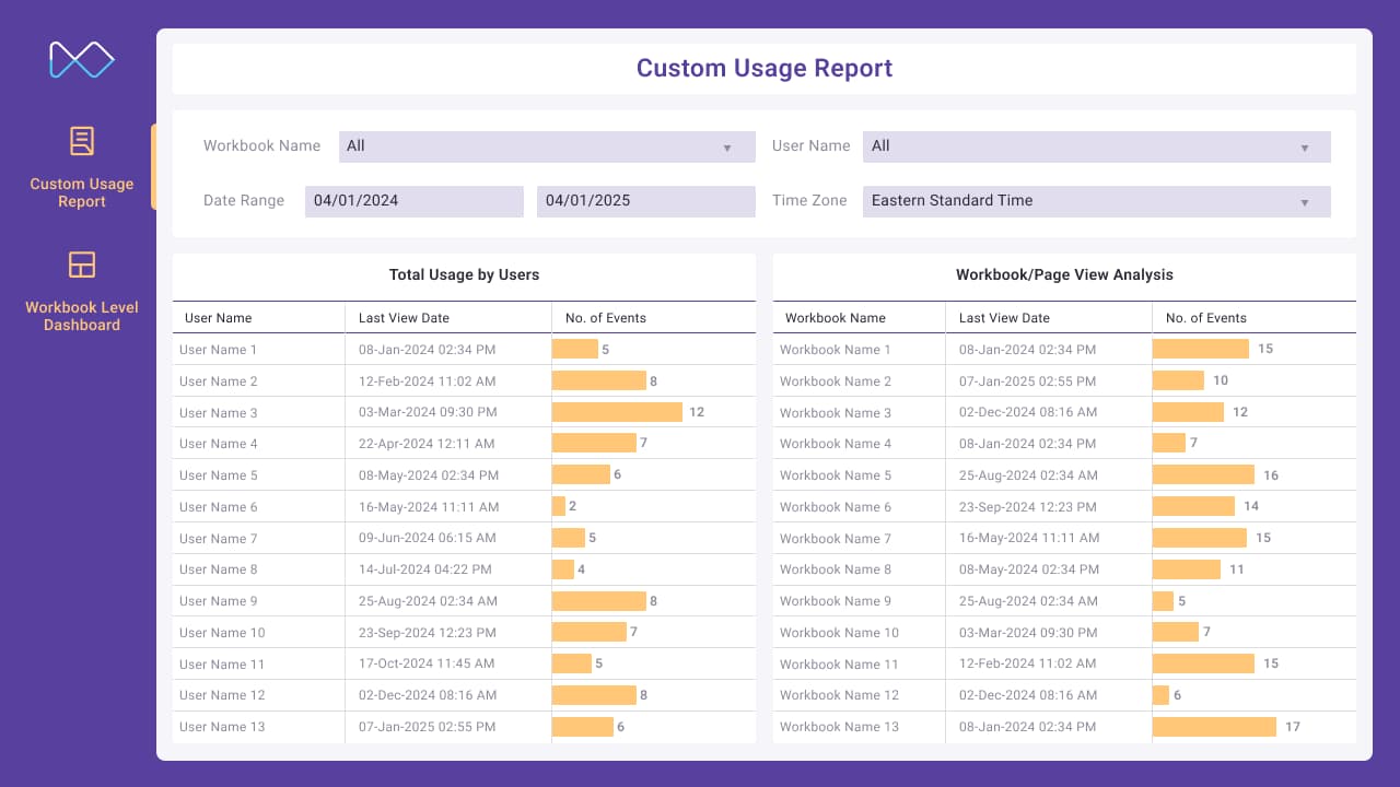 Custom Usage Report
