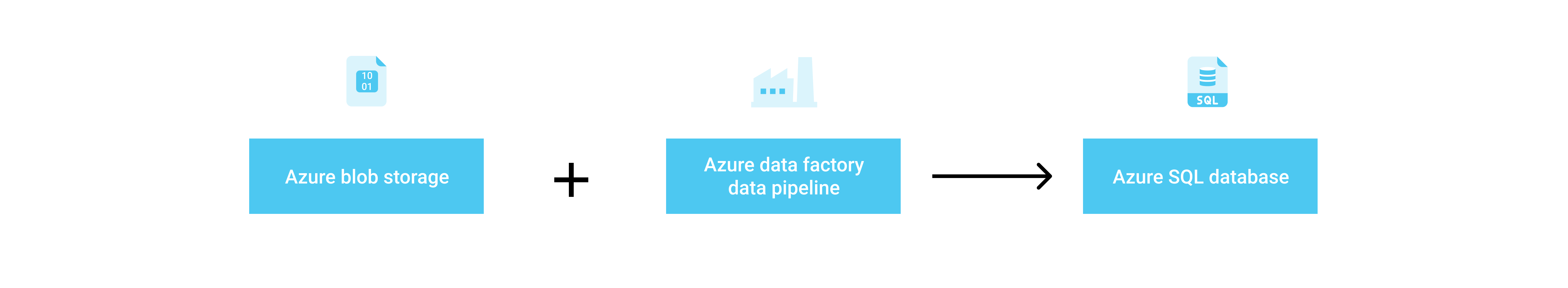 Difference Between Azure Functions and Azure Data Factory | NeenOpal Blog