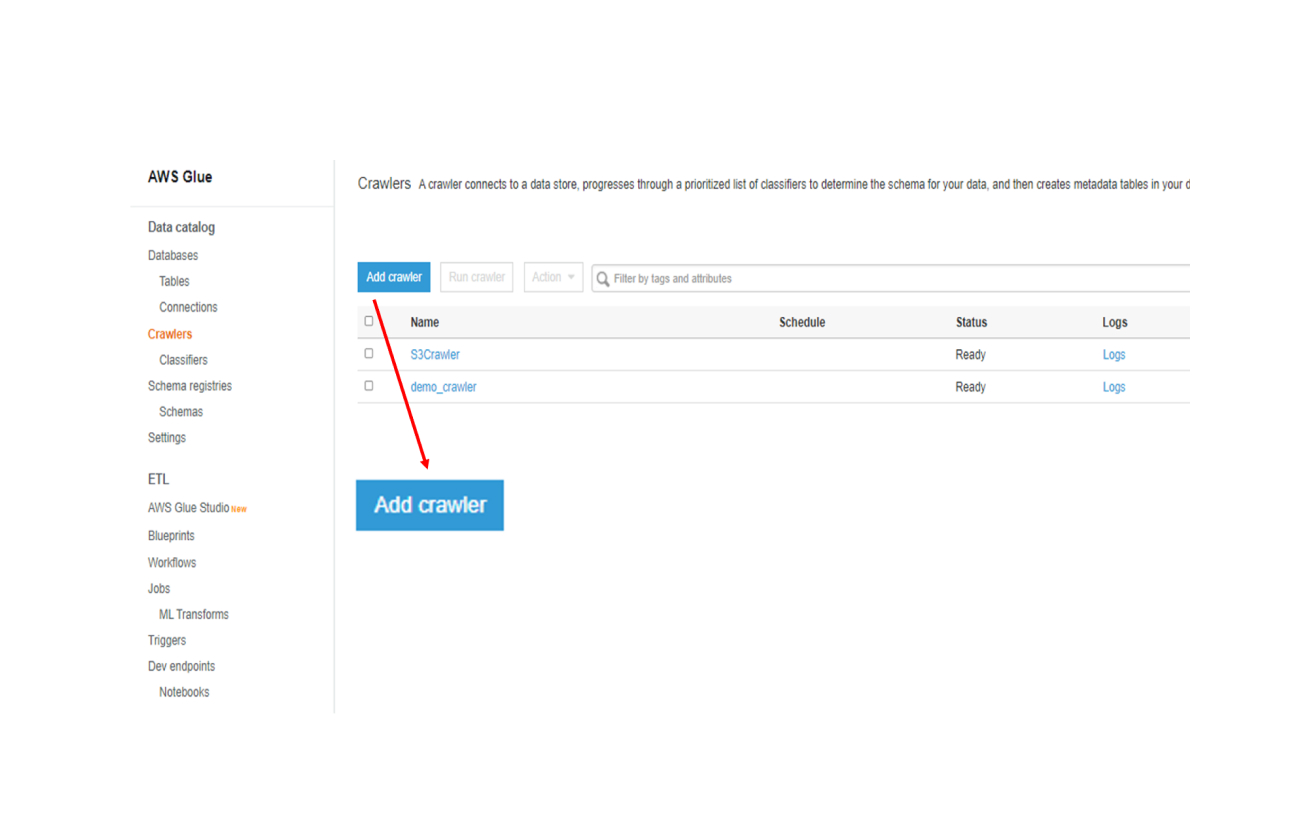 Select appropriate visuals to represent the metrics