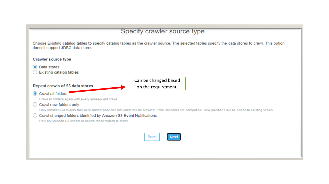 Select appropriate visuals to represent the metrics
