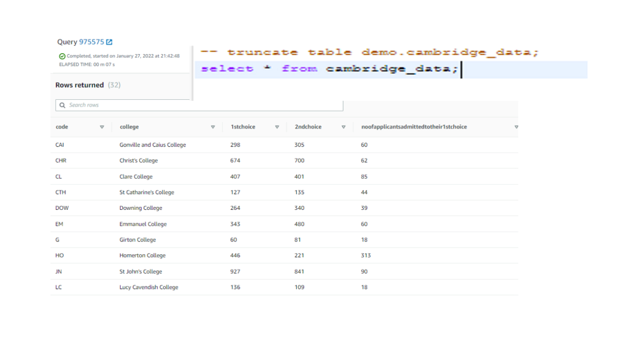 Select appropriate visuals to represent the metrics