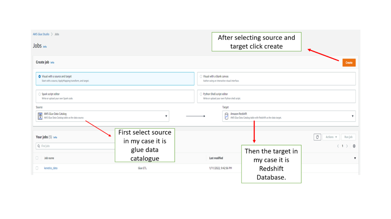Select appropriate visuals to represent the metrics