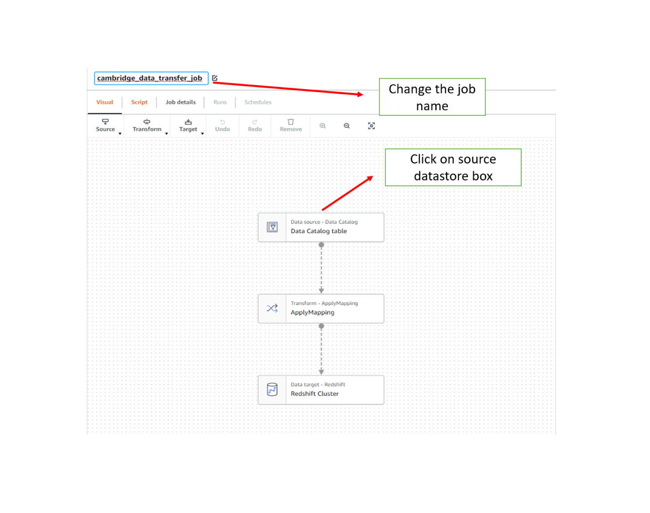 Select appropriate visuals to represent the metrics