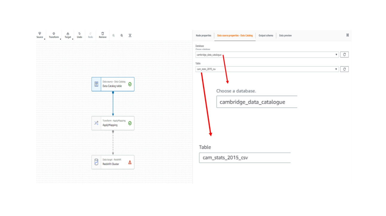 Select appropriate visuals to represent the metrics