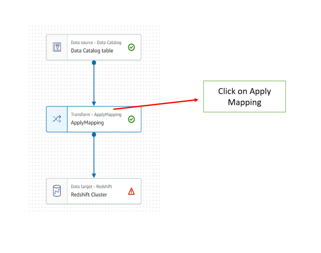 Select appropriate visuals to represent the metrics