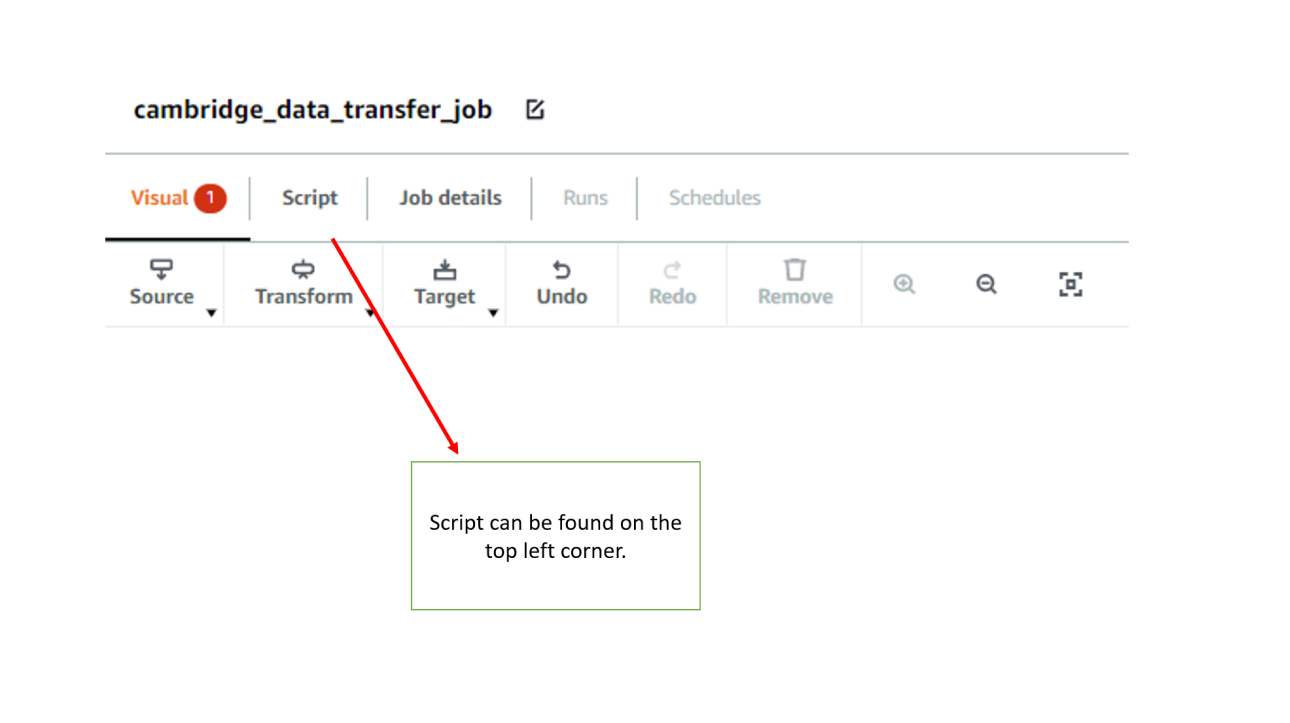 Select appropriate visuals to represent the metrics