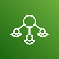 AWS IoT Core
