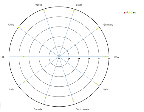 polar scatter plot