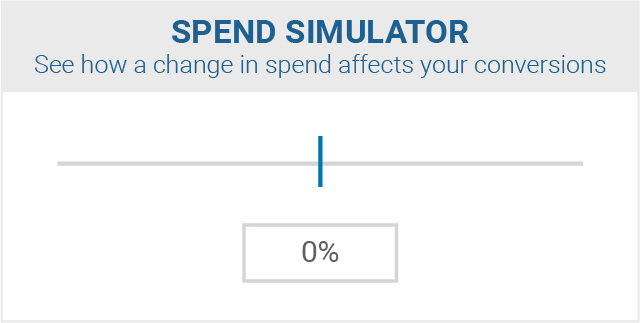 Spend Simulator