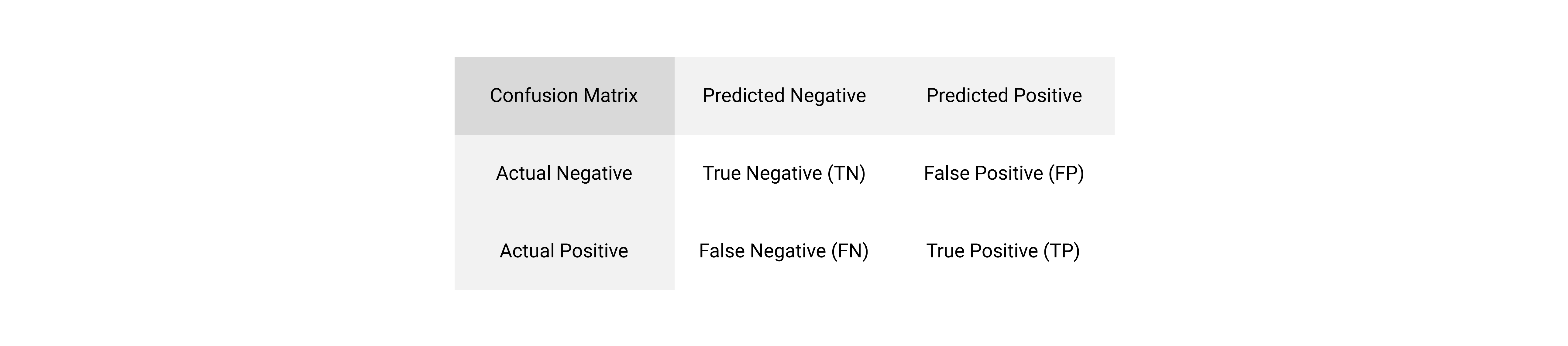 Recommendation Engines