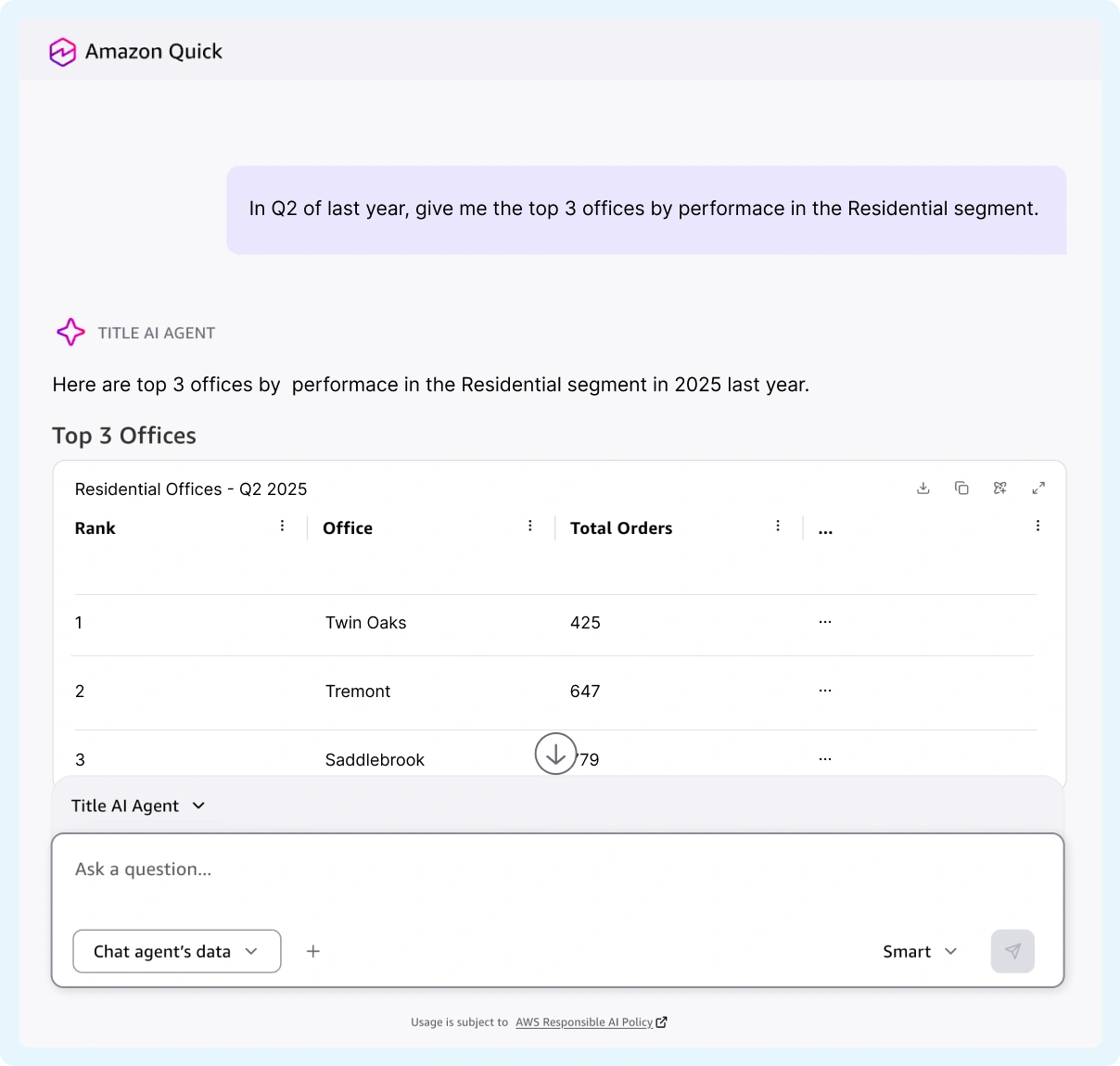 Amazon Quick chat agent answering a business question in plain English with a verifiable SQL-backed result