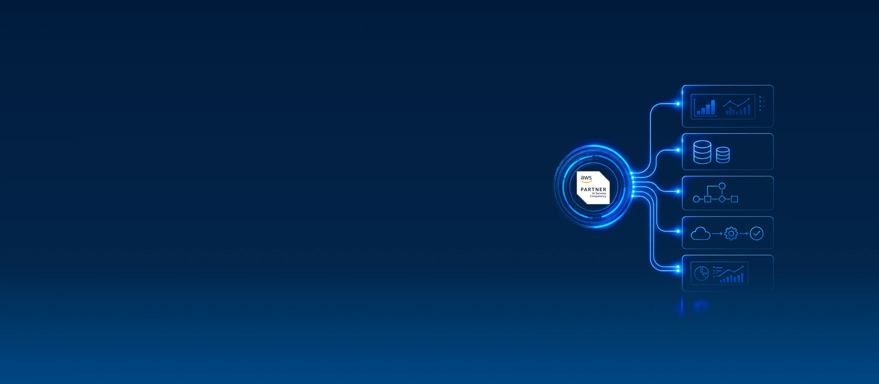 AWS Advanced Tier consulting partner: strategy, migration, security and run on AWS
