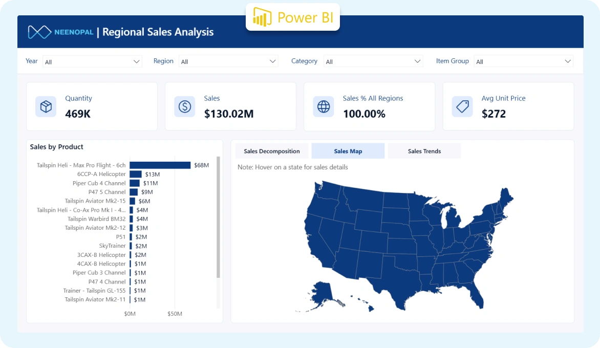 Finished Power BI dashboard