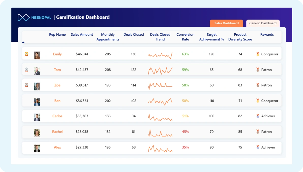 Gamification Dashboard