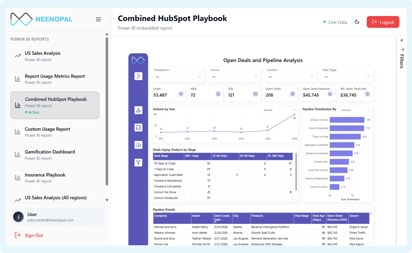 Embedded Power BI analytics portal showing one semantic model filtered per tenant