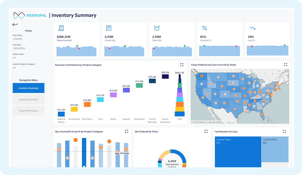 Multi-region Tableau dashboard