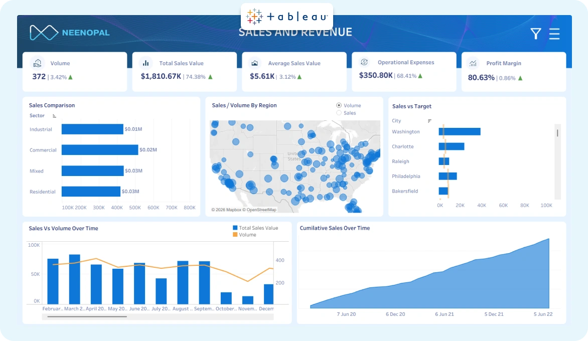 Live Tableau dashboard exported from the Mokkup.ai wireframe