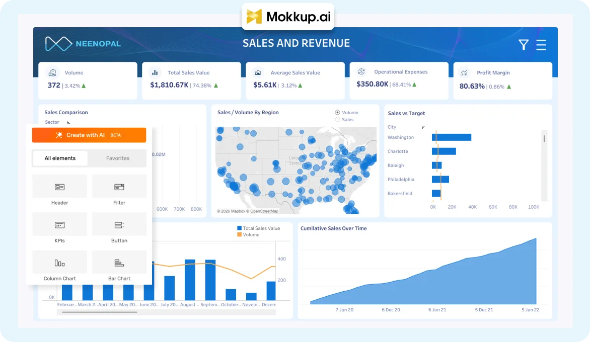 Mokkup.ai wireframe of a Tableau dashboard