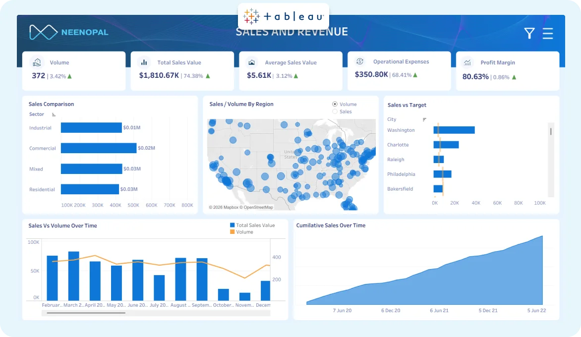 Live Tableau dashboard exported from the Mokkup.ai wireframe