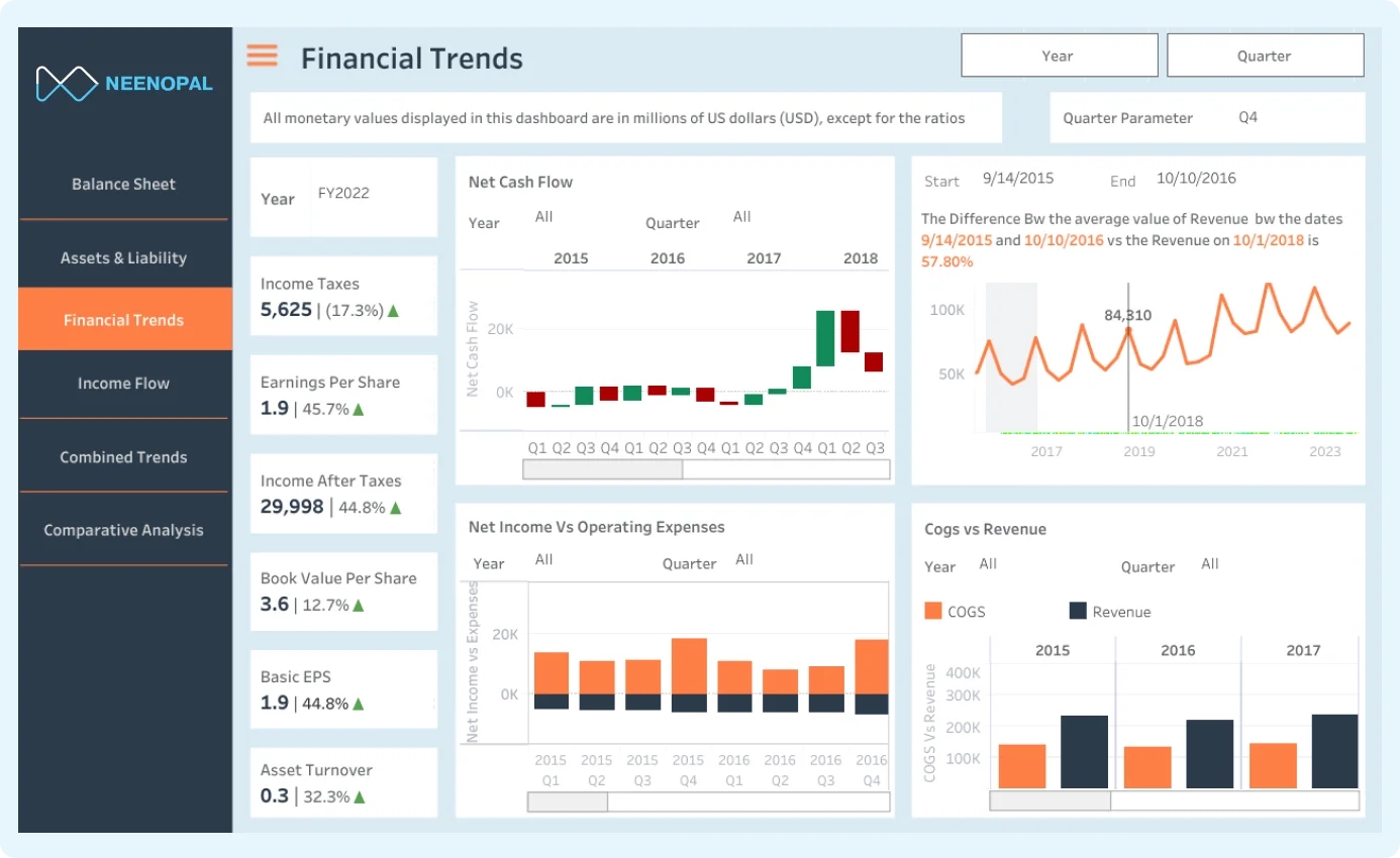 Tableau dashboards embedded inside a customer portal