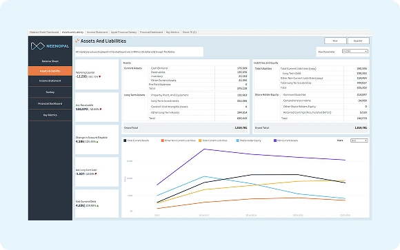 Executive finance dashboard in Tableau
