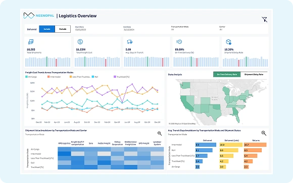 Governed Tableau dashboards driving adoption