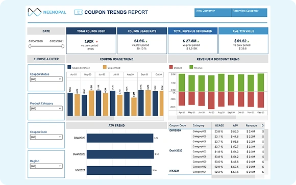 Live Tableau dashboard exported from the Mokkup.ai wireframe