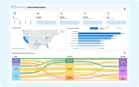 Real-time operational reporting in Tableau