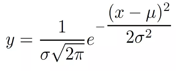 Normal probability distribution